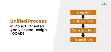 Full Download Object Oriented Analysis Design Unified Process 