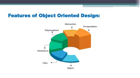Read Online Object Oriented Design Andiamo 