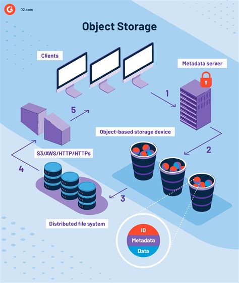 Full Download Object Store Based San File Systems Ibm Research 