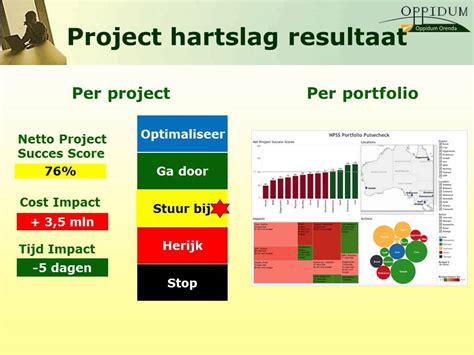 objectieve benadering