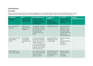 objectieve informatie