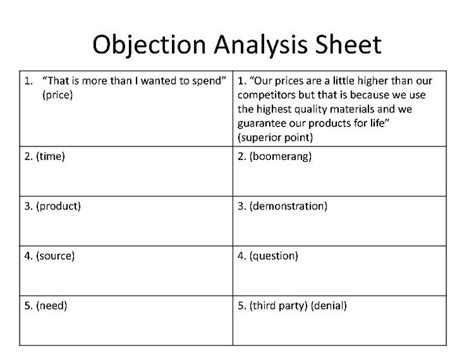 objection analysis sheet a document that lists common objections and