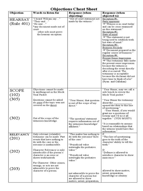 Objections In Court Cheat Sheet