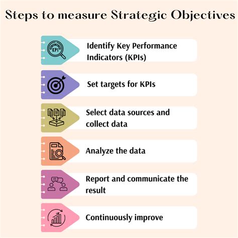 Objective Measures Definition
