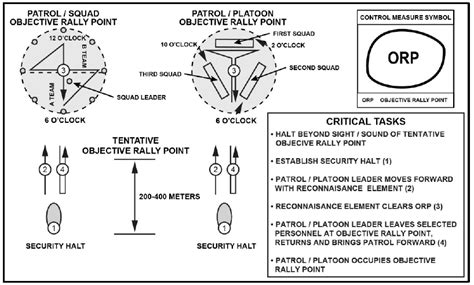 Objective Rally Point
