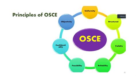 Objective Structured Clinical Examination
