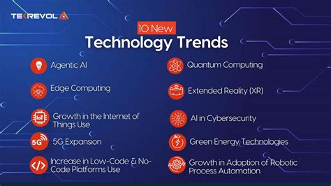 objective type current trend technologies questions