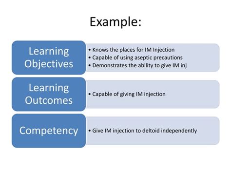 Objective Vs Competency