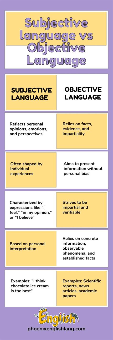 Objective Vs Subjective Meaning