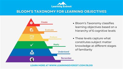objectives for development learning teaching strategies