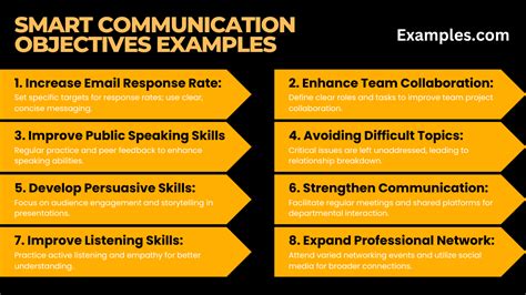 Objectives Of Communication