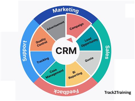 Objectives Of Customer Relationship Management
