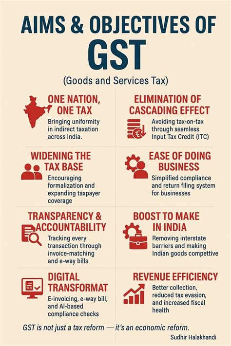 Objectives Of Gst
