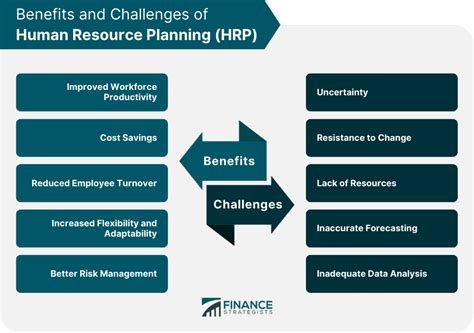 Objectives Of Hrp