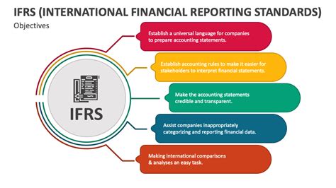 Objectives Of Ifrs