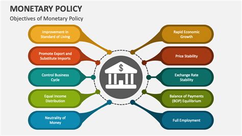 Objectives Of Monetary Policy