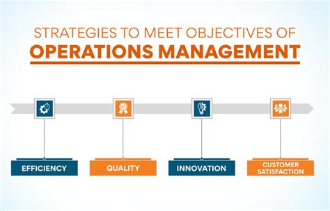 Objectives Of Operations Management