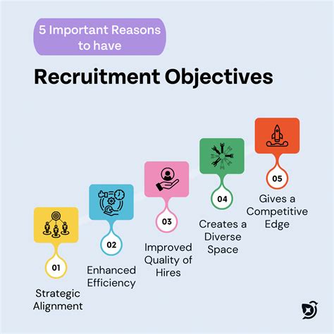 Objectives Of Recruitment