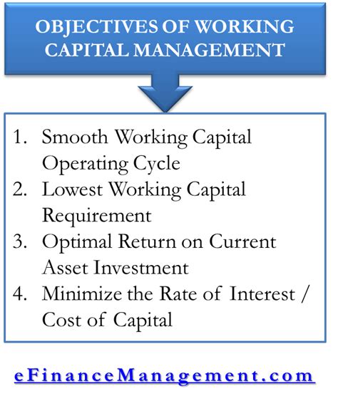 Objectives Of Working Capital Management
