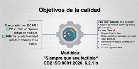 Objetivos De Calidad