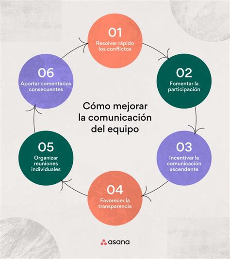 Objetivos De La Comunicacion