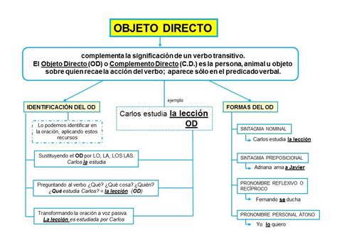 Objeto Directo Ejemplos
