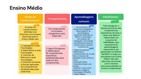 Objetos De Conhecimento