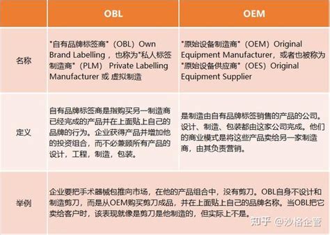 Obl And Oem