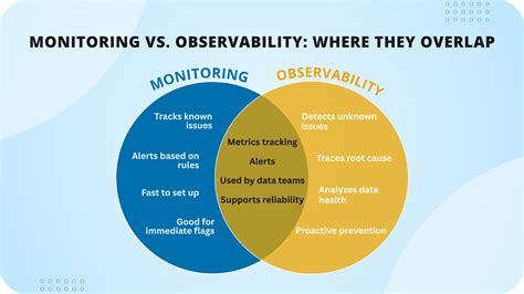 Observability Vs Monitoring