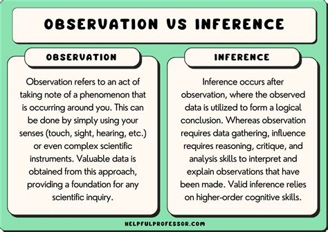 Observation Vs Inference