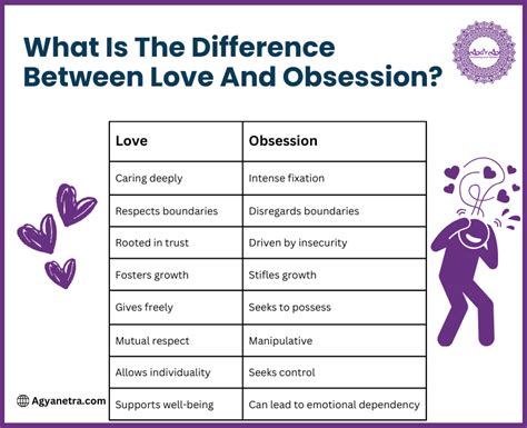 Obsession Meaning Malayalam