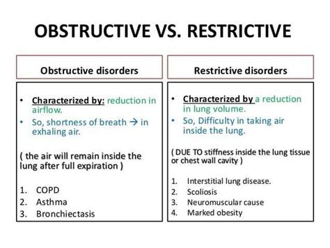 Obstructive Vs Restrictive Diseases