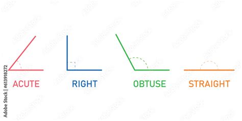 Obtuse Acute And Right Angles Worksheet