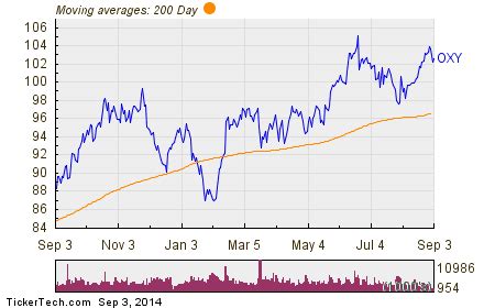 3 Dividend Champions with room for dividend growth; 3 hea