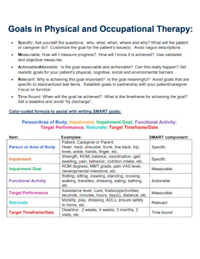 Occupational Therapy Smart Goals Examples