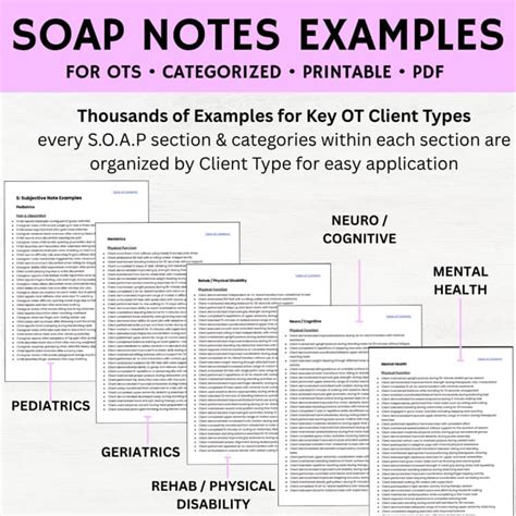 Occupational Therapy Soap Note Cheat Sheet