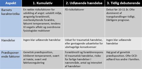ocd behandling