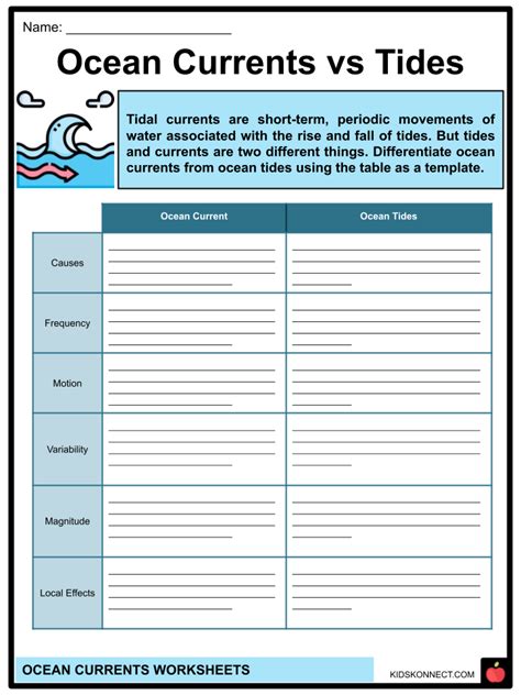 Ocean Currents Worksheets Causes Types Ecology Climate Kidskonnect Ocean Currents And Climate Worksheet - Ocean Currents And Climate Worksheet