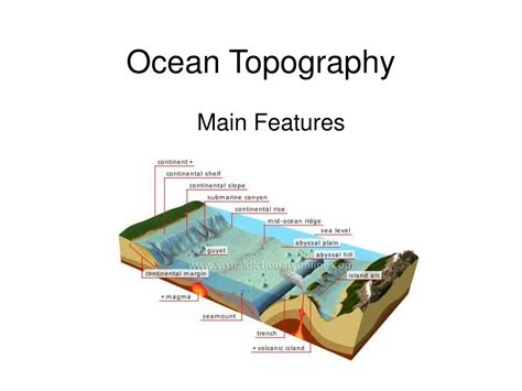 Ocean Floor Topography Teaching Resources Teachers Pay Teachers Ocean Topograhpy Worksheet 6th Grade - Ocean Topograhpy Worksheet 6th Grade