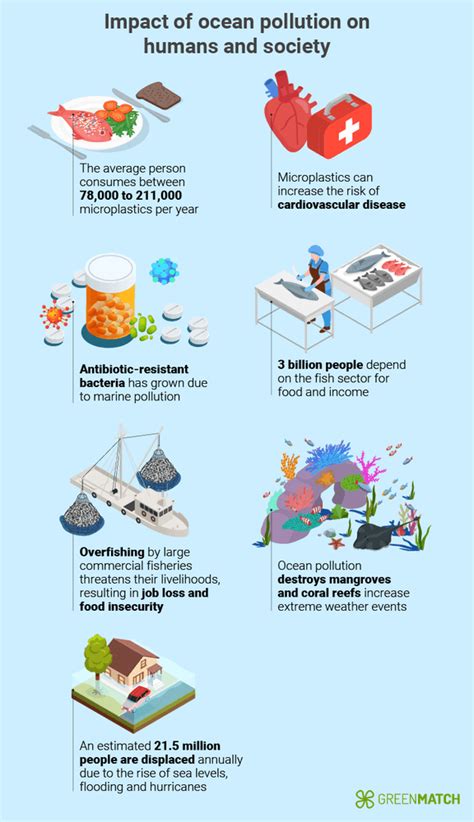 ocean pollution affecting humans