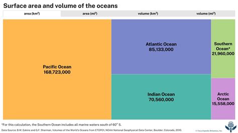 Ocean Surface Area