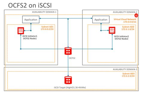 Read Online Ocfs2 Installation Guide For Windows 