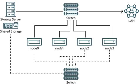 Download Ocfs2 Installation Guide Rhel5 