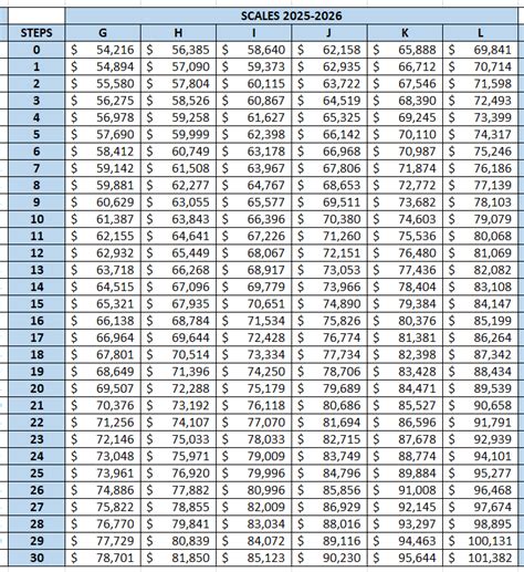 Ocps Salary Schedule