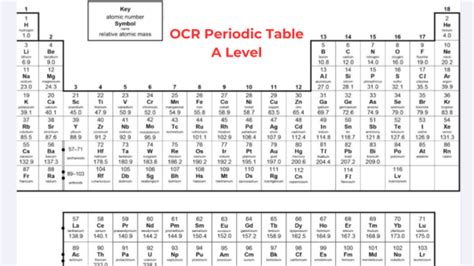 Ocr A Periodic Table