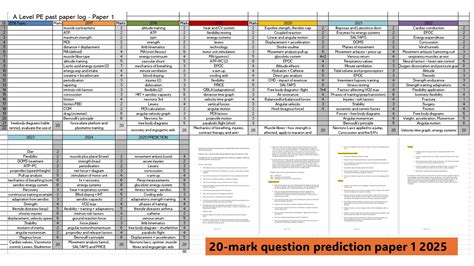 ocr a2 pe 20 mark examples