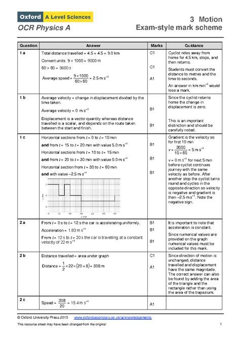Ocr Examination Style Answers Physics G482