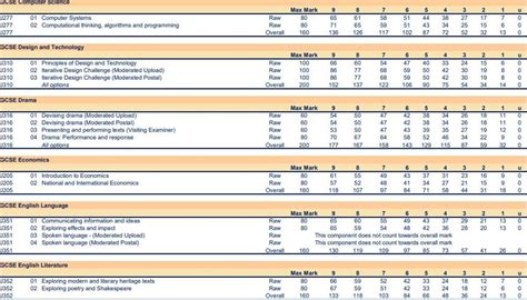 Ocr Grade Boundaries