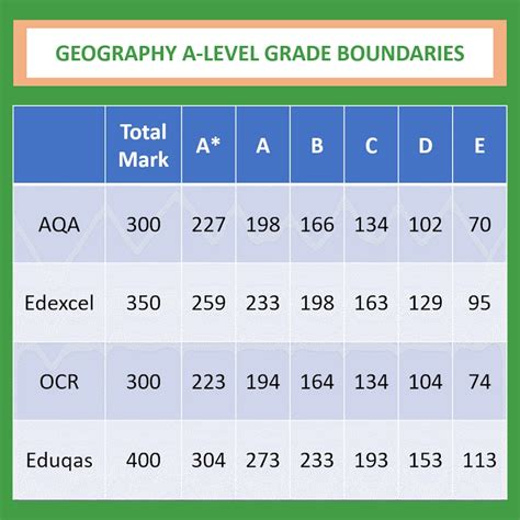 ocr mei grade boundaries june 2013
