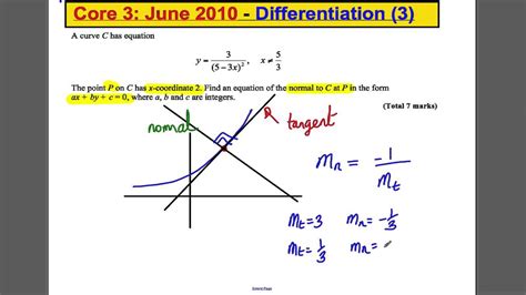 Read Ocr Core Maths 3 Past Paper Questions Differentiations 
